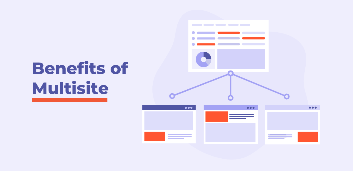 benefits of multisite cms