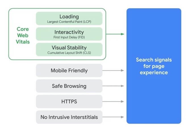 googles new page experience update diagram