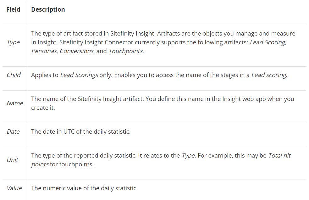 table of sitefinity and google data studio artifact field types