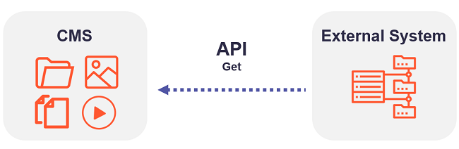web application fetching remote resource via API