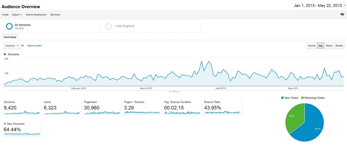 audience-overview