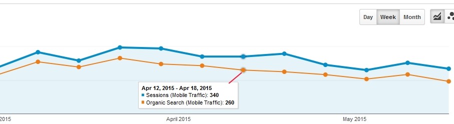 organic-search-traffic-for-mobile-users---week-view