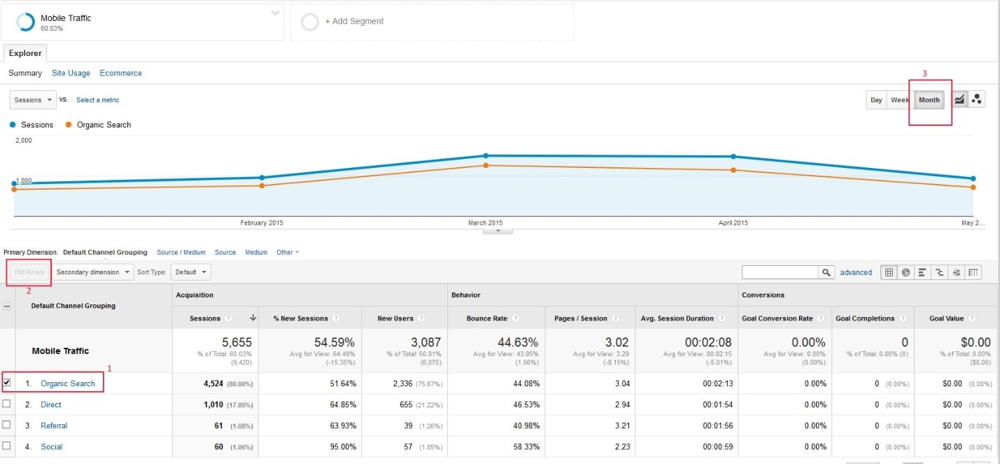 organic-search-traffic-for-mobile-users